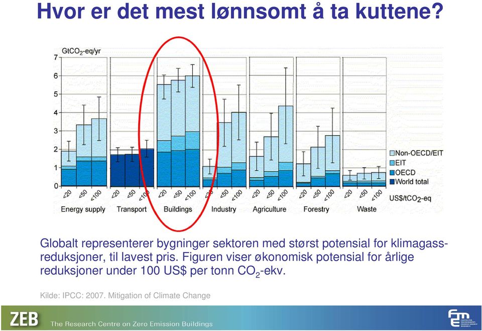 klimagassreduksjoner, til lavest pris.