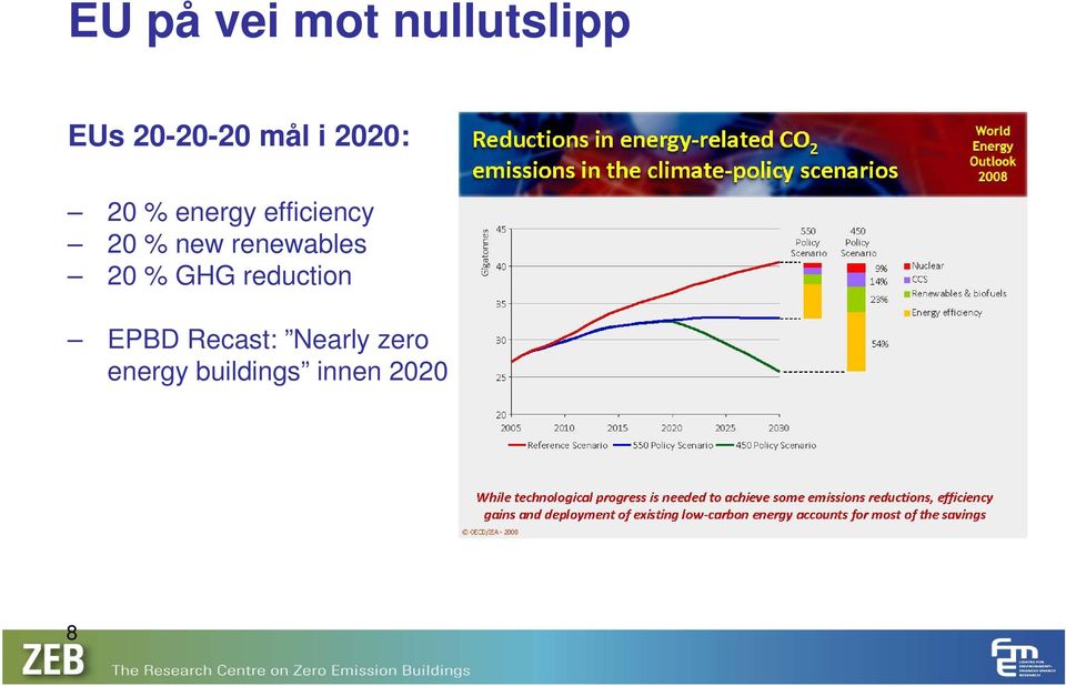 new renewables 20 % GHG reduction EPBD