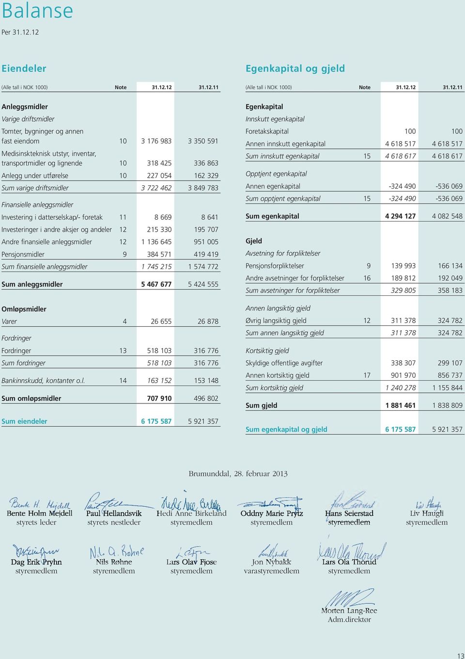 10 3 176 983 3 350 591 Medisinskteknisk utstyr, inventar, transportmidler og lignende 10 318 425 336 863 Anlegg under utførelse 10 227 054 162 329 Sum varige driftsmidler 3 722 462 3 849 783