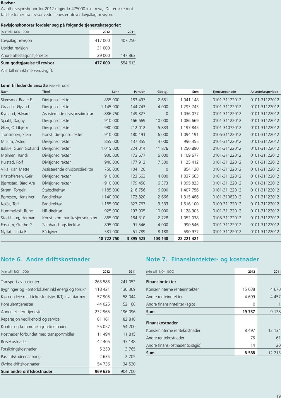 000 554 613 Alle tall er inkl merverdiavgift. Lønn til ledende ansatte (Alle tall i NOK) Navn Tittel Lønn Pensjon Godtgj. Sum Tjenesteperiode Ansettelsesperiode Skedsmo, Beate E.