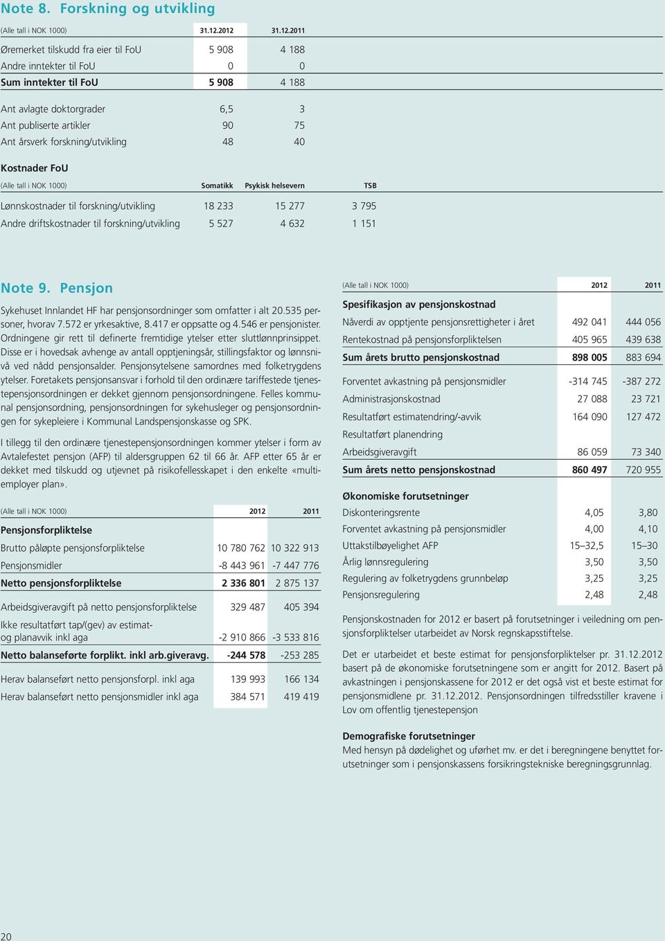 forskning/utvikling 48 40 Kostnader FoU (Alle tall i NOK 1000) Somatikk Psykisk helsevern TSB Lønnskostnader til forskning/utvikling 18 233 15 277 3 795 Andre driftskostnader til forskning/utvikling