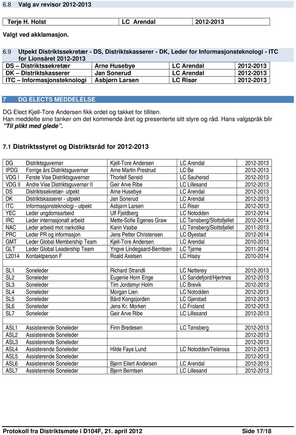 Sonerud LC Arendal 2012-2013 ITC Informasjonsteknologi Asbjørn Larsen LC Risør 2012-2013 7 DG ELECTS MEDDELELSE DG Elect Kjell-Tore Andersen fikk ordet og takket for tilliten.