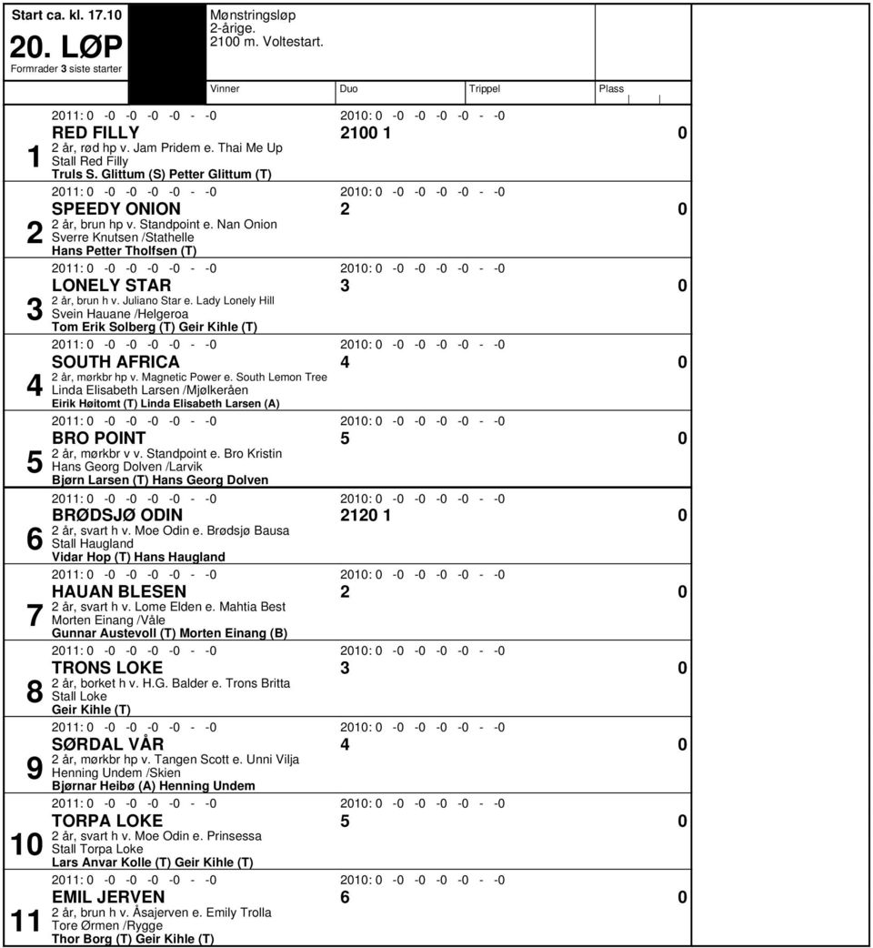 Lady Lonely Hill Svein Hauane /Helgeroa Tom Erik Solberg (T) Geir ihle (T) SOUTH AFRICA 0 r, m rkbr hp v. agnetic ower e.