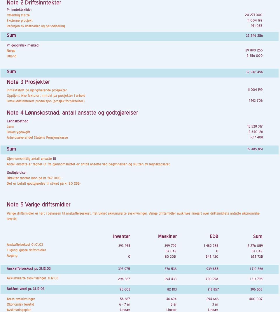 prosjekter i arbeid Forskuddsfakturert produksjon (prosjektforpliktelser) Note 4 Lønnskostnad, antall ansatte og godtgjørelser Lønnskostnad Lønn Folketrygdavgift Arbeidsgiverandel Statens