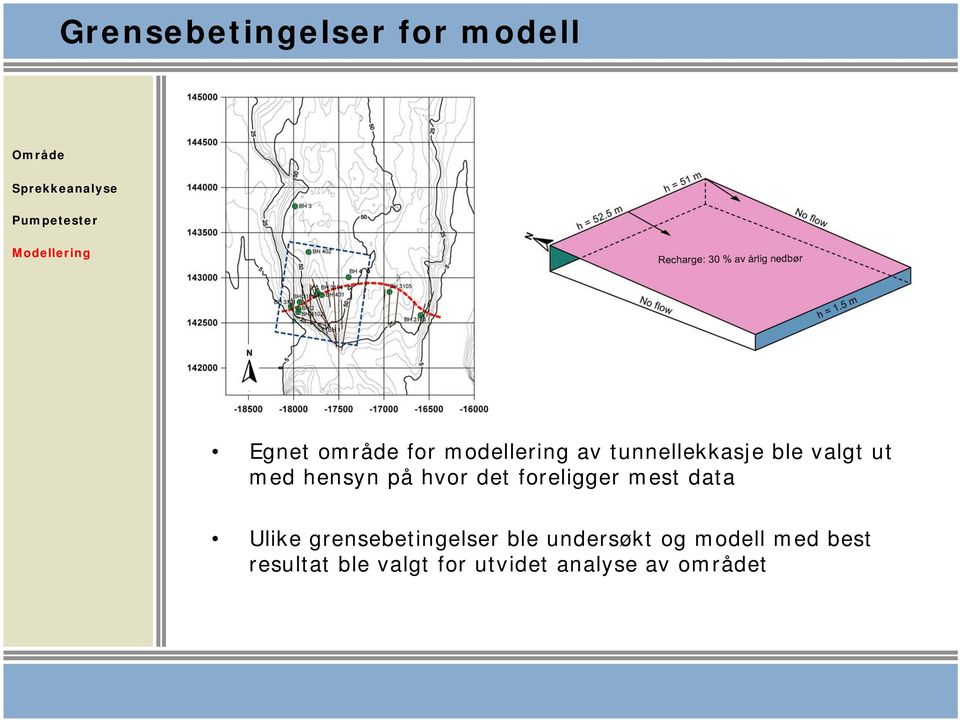 foreligger mest data Ulike grensebetingelser ble undersøkt