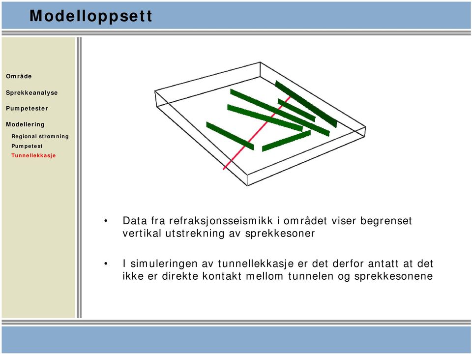 av sprekkesoner I simuleringen av tunnellekkasje er det derfor