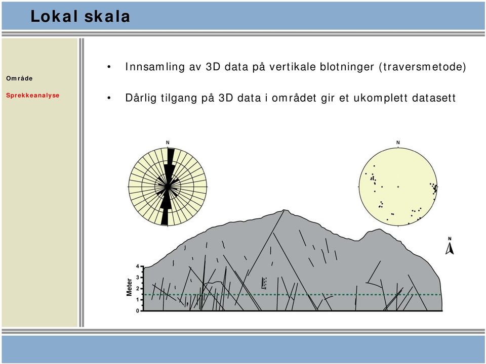 (traversmetode) Dårlig tilgang på