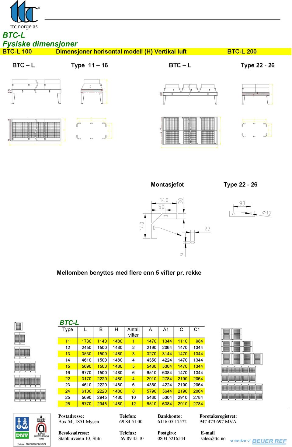 rekke BTC-L Type L B H Antall A A1 C C1 vifter 11 17 11 10 1 10 13 1110 984 12 24 10 10 2 2190 20 10 13 13 10 10 3 70 10 13 14 10 10 10 4 24 10 13 15 90 10 10 5 54