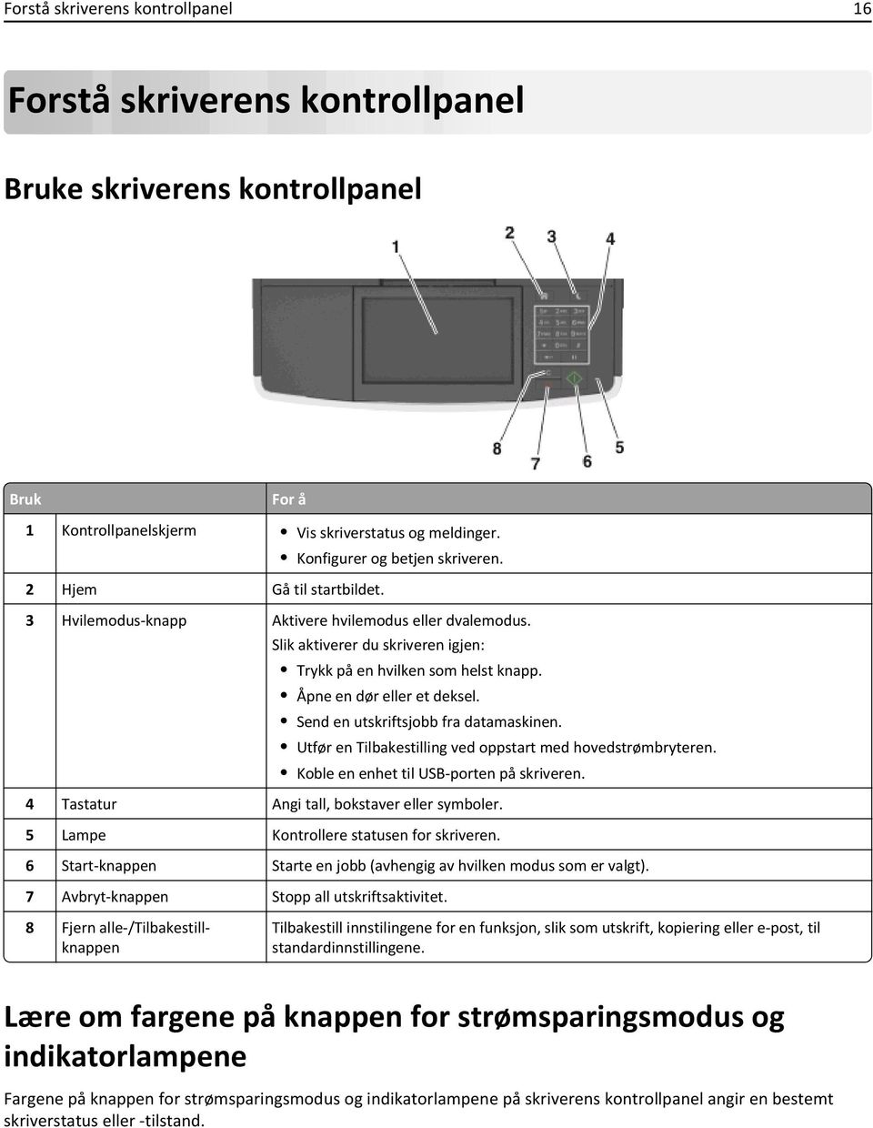 Send en utskriftsjobb fra datamaskinen. Utfør en Tilbakestilling ved oppstart med hovedstrømbryteren. Koble en enhet til USB-porten på skriveren. 4 Tastatur Angi tall, bokstaver eller symboler.