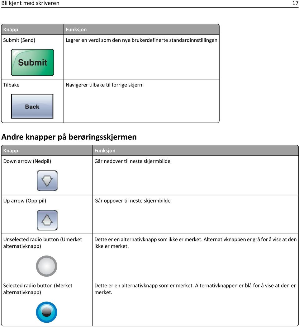 neste skjermbilde Unselected radio button (Umerket alternativknapp) Dette er en alternativknapp som ikke er merket.