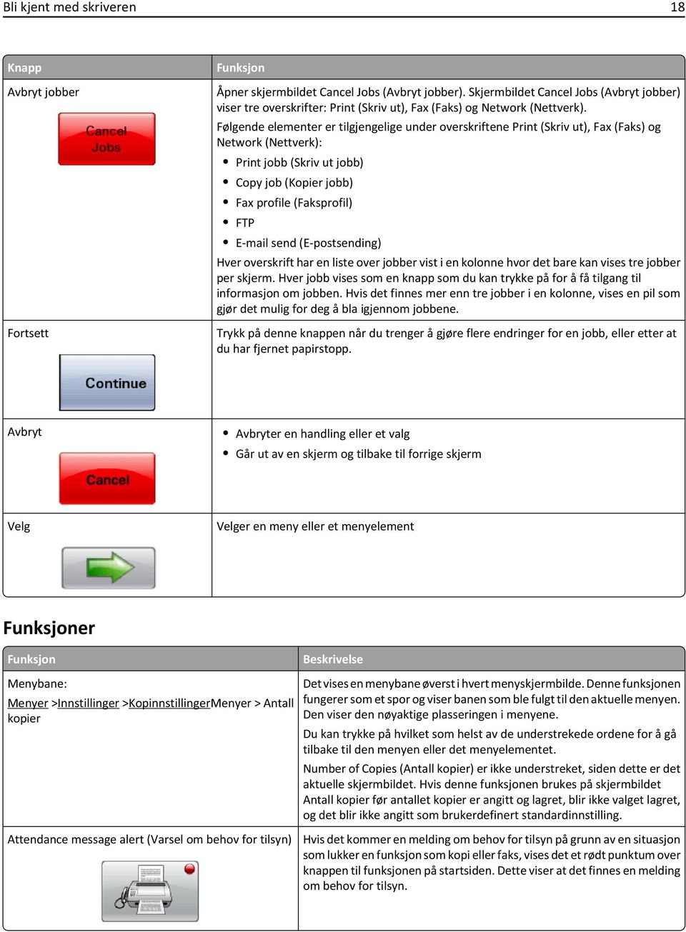 Følgende elementer er tilgjengelige under overskriftene Print (Skriv ut), Fax (Faks) og Network (Nettverk): Print jobb (Skriv ut jobb) Copy job (Kopier jobb) Fax profile (Faksprofil) FTP E-mail send