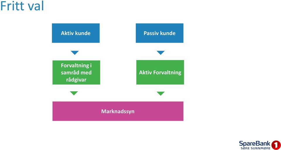 i samrådmed rådgivar