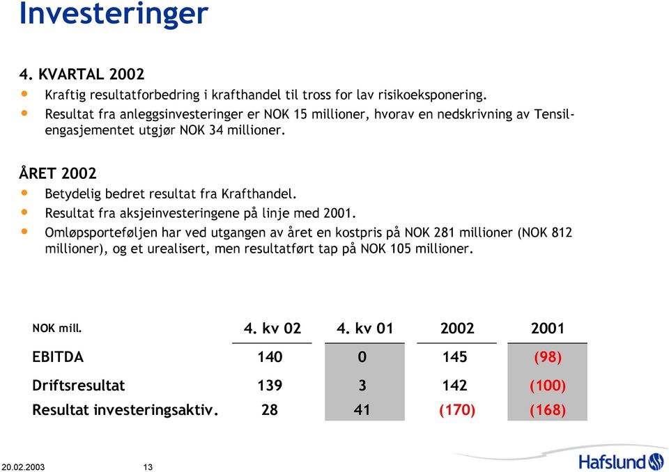 ÅRET 22 Betydelig bedret resultat fra Krafthandel. Resultat fra aksjeinvesteringene på linje med 21.