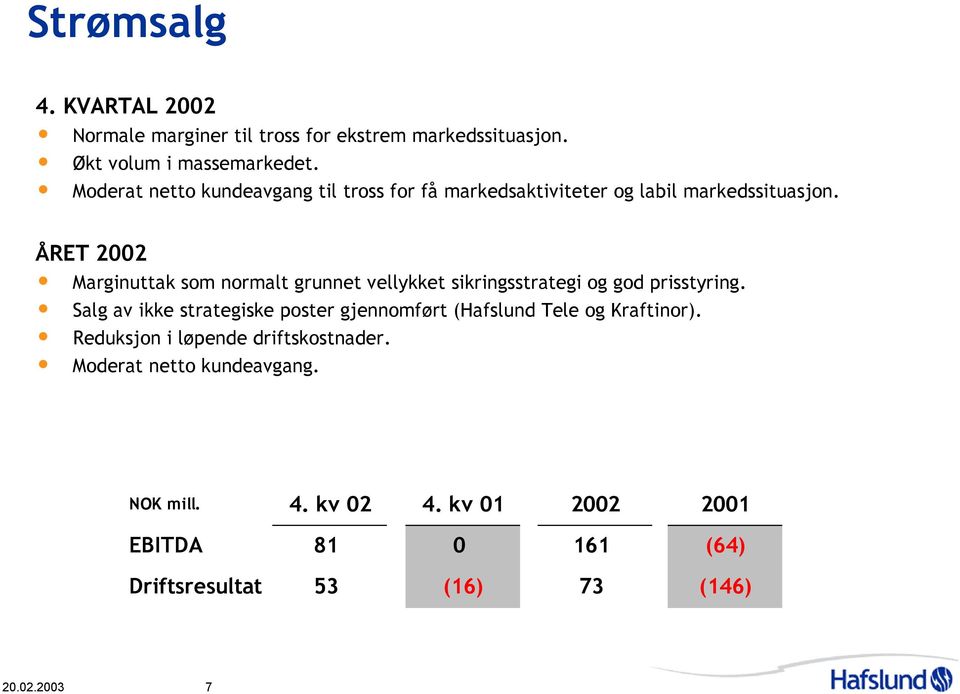 ÅRET 22 Marginuttak som normalt grunnet vellykket sikringsstrategi og god prisstyring.