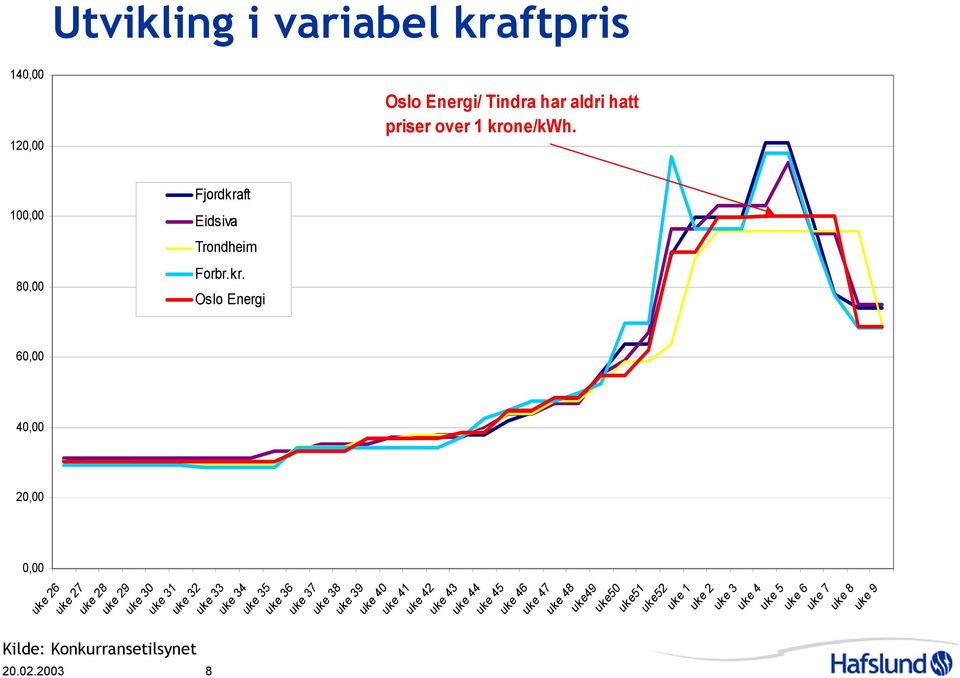 ne/kwh. Fjordkra