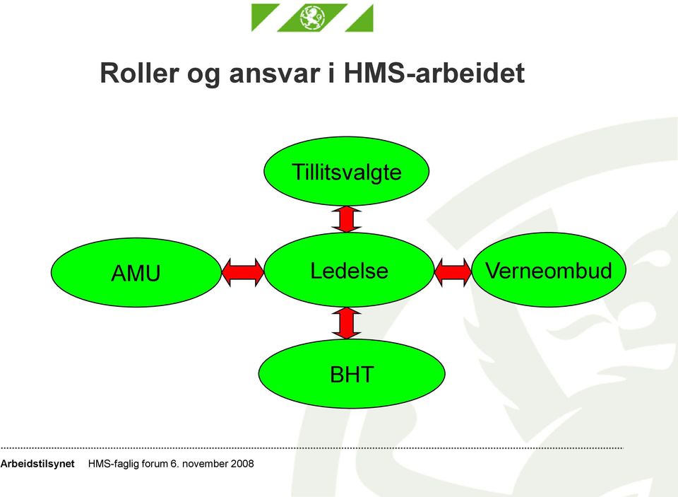 Tillitsvalgte AMU