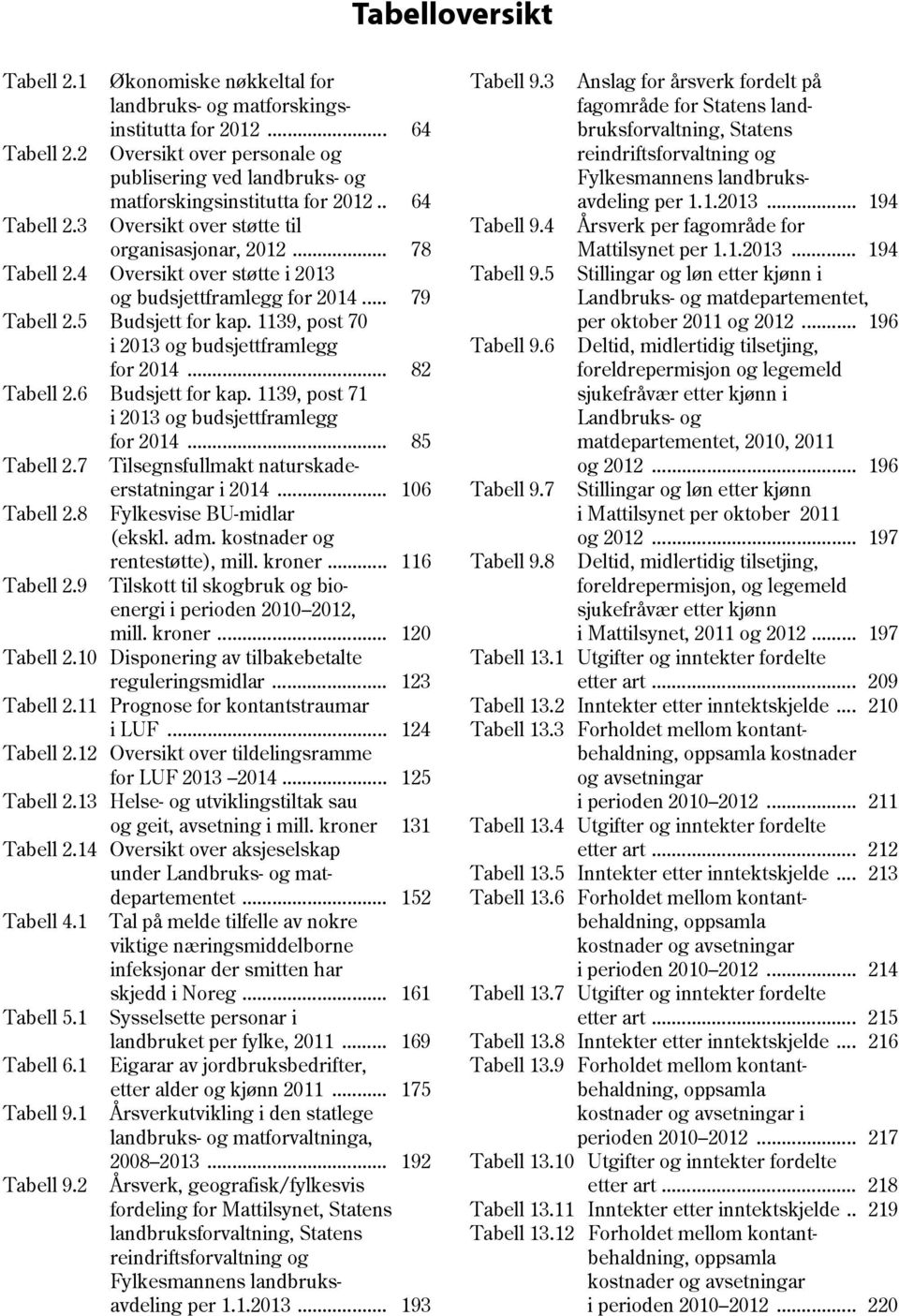 4 Oversikt over støtte i 2013 og budsjettframlegg for 2014... 79 Tabell 2.5 Budsjett for kap. 1139, post 70 i 2013 og budsjettframlegg for 2014... 82 Tabell 2.6 Budsjett for kap.