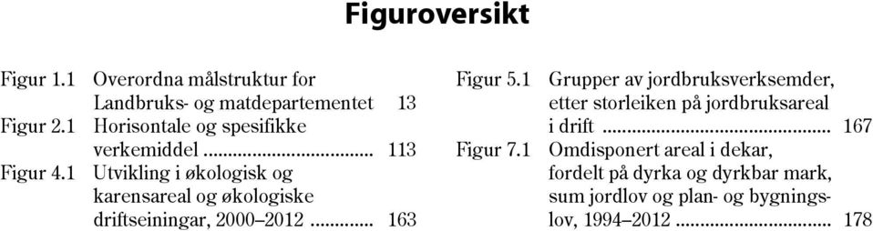 .. 113 Utvikling i økologisk og karensareal og økologiske driftseiningar, 2000 2012... 163 Figur 5.