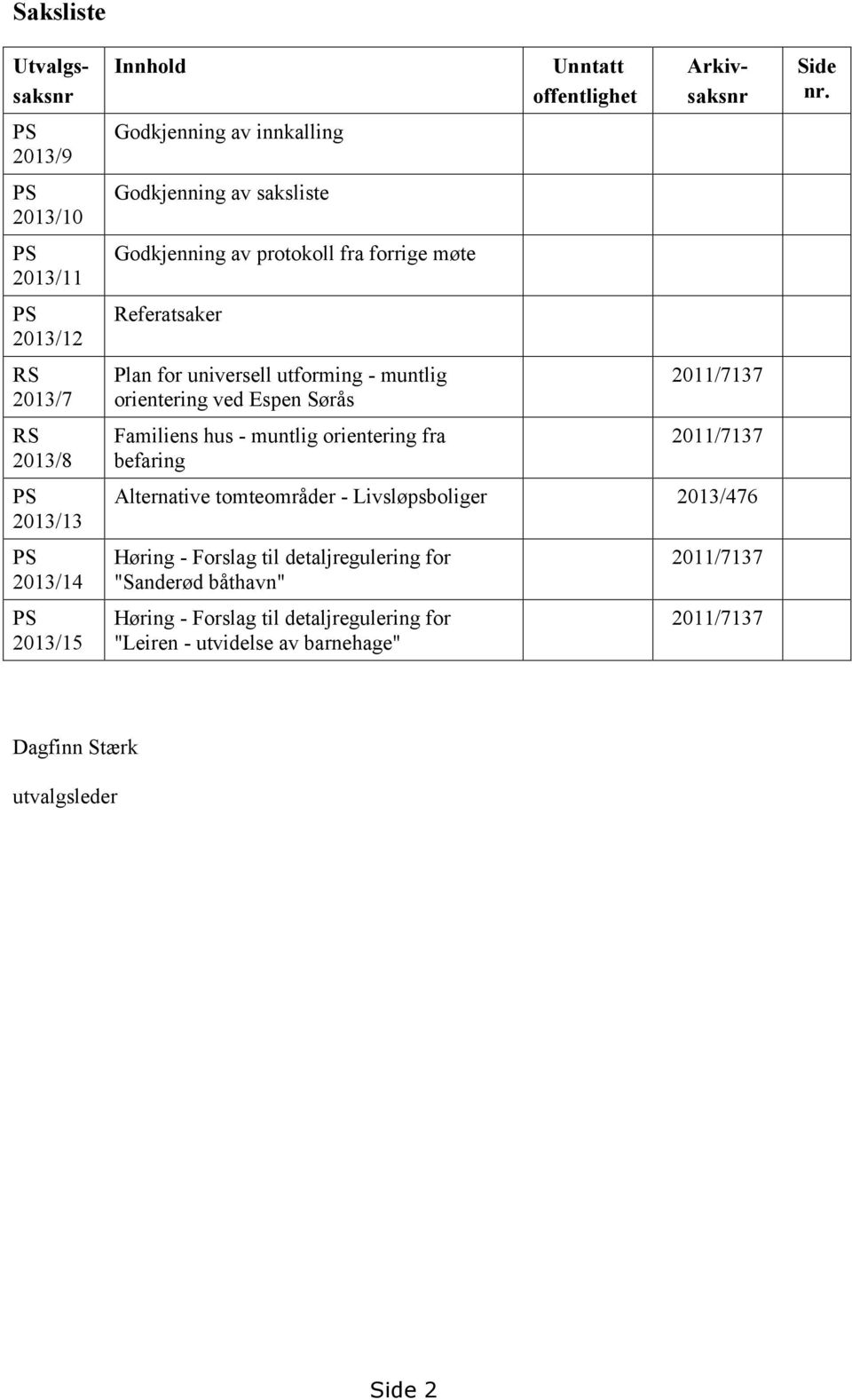 orientering fra befaring Unntatt offentlighet Utvalgssaksnr Arkivsaksnr 2011/7137 2011/7137 Alternative tomteområder - Livsløpsboliger 2013/476 Høring - Forslag