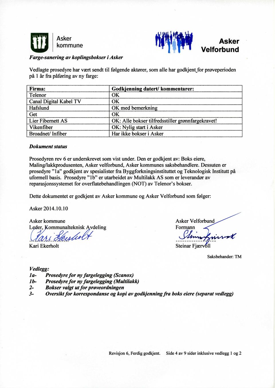 OK: Nylig start i Har ikke bokser i Dokument status Prosedyren rev 6 er underskrevet som vist under. Den er godkjent av: Boks eiere, Maling/lakkprodusenten, velforbund, kommunes saksbehandlere.