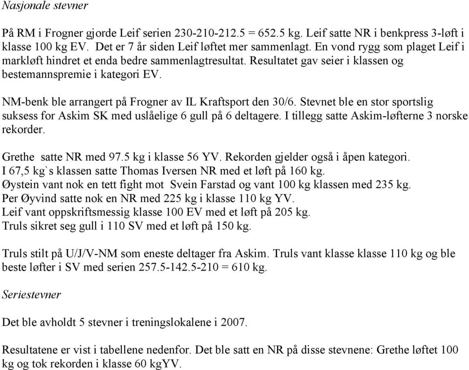 NM-benk ble arrangert på Frogner av IL Kraftsport den 30/6. Stevnet ble en stor sportslig suksess for Askim SK med uslåelige 6 gull på 6 deltagere. I tillegg satte Askim-løfterne 3 norske rekorder.