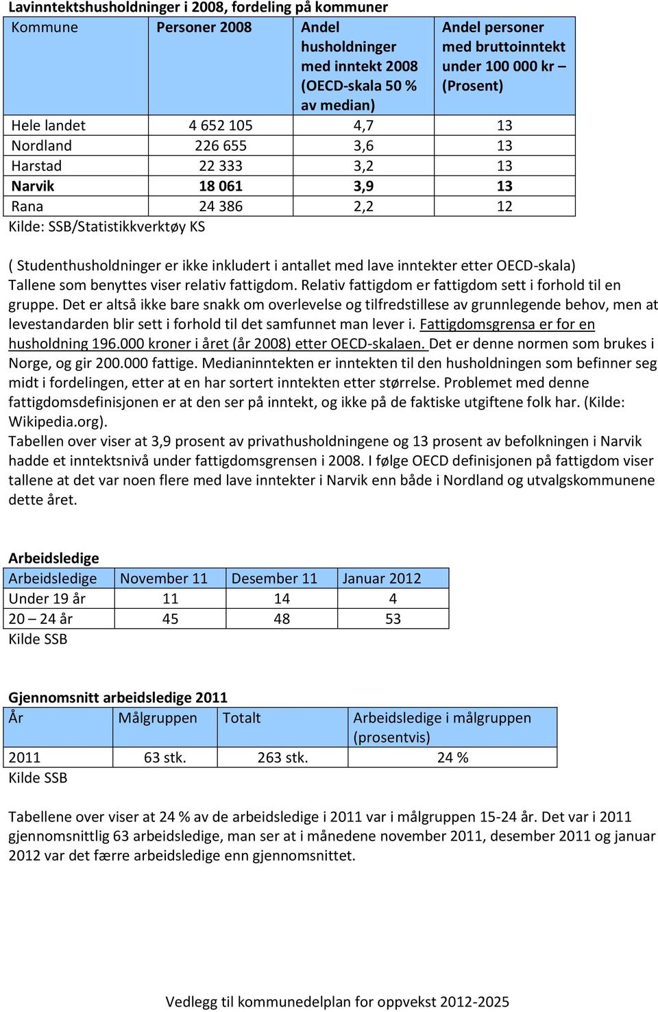 antallet med lave inntekter etter OECD-skala) Tallene som benyttes viser relativ fattigdom. Relativ fattigdom er fattigdom sett i forhold til en gruppe.