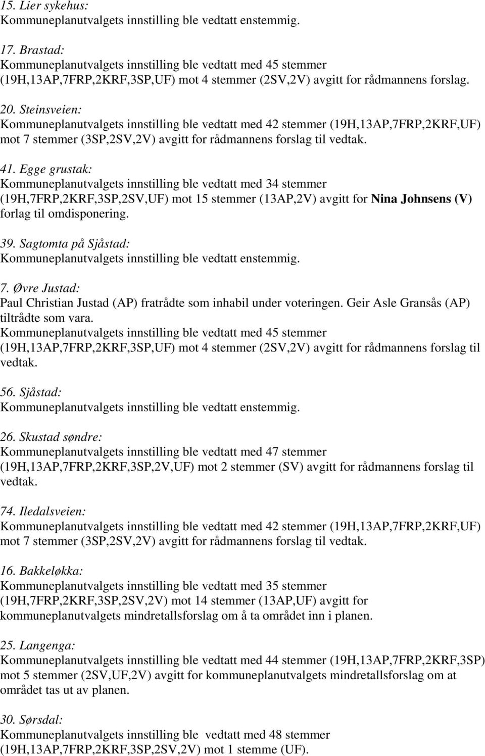 Egge grustak: Kommuneplanutvalgets innstilling ble vedtatt med 34 stemmer (19H,7FRP,2KRF,3SP,2SV,UF) mot 15 stemmer (13AP,2V) avgitt for Nina Johnsens (V) forlag til omdisponering. 39.