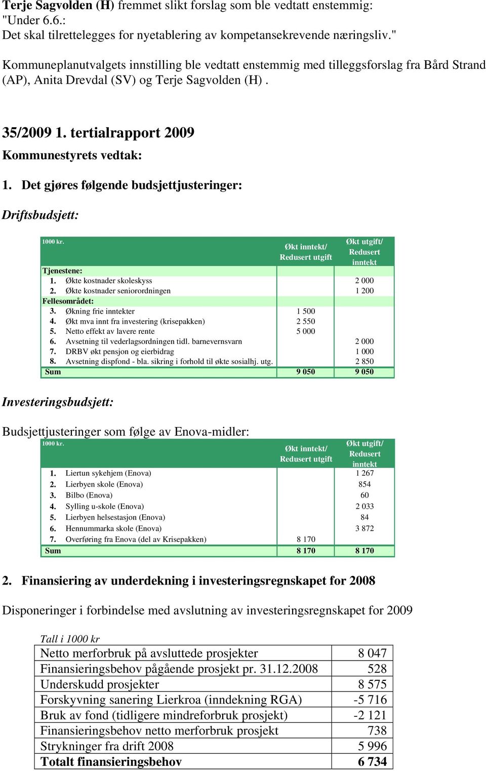 Det gjøres følgende budsjettjusteringer: Driftsbudsjett: 1000 kr. Økt inntekt/ Redusert utgift Økt utgift/ Redusert inntekt Tjenestene: 1. Økte kostnader skoleskyss 2 000 2.