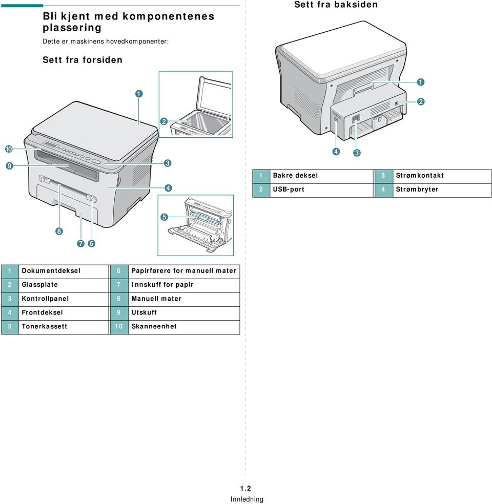 Dokumentdeksel 6 Papirførere for manuell mater 2 Glassplate 7 Innskuff for papir 3