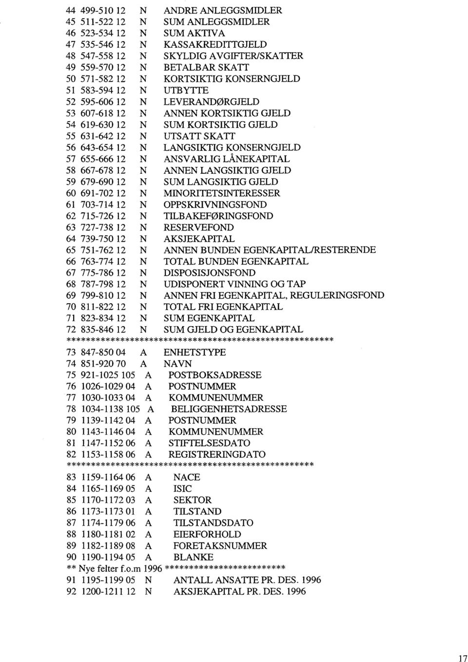 LÅNKAPTAL 58 667678 2 N ANNN LANGSKTG GJLD 59 67969 2 N SUM LANGSKTG GJLD 6 6972 2 N MNORTTSNTRSSR 6 7374 2 N OPPSKRVNNGSFOND 62 75726 2 N TLBAKFØRNGSFOND 63 727738 2 N RSRVFOND 64 73975 2 N