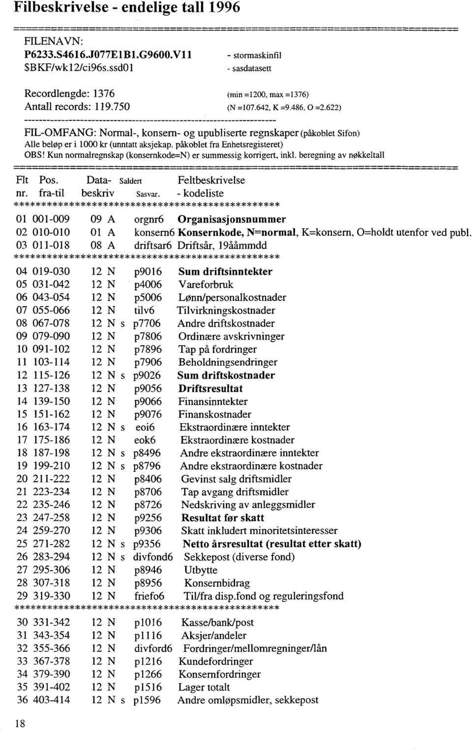 SaldertFeltbeskrvelse nr fratl beskrv sasvar kdelste ************************************************ 9 9 A rgnr6 Organsasjnsnummer 2 A knsem6 Knsernkde Nnrmal Kknsem hldt utenfr ved pub 3 8 8 A