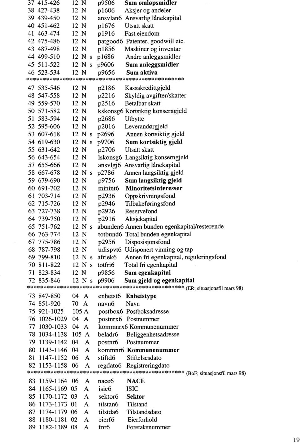 47 535546 48 547558 49 55957 5 57582 5 583594 52 59566 2 N 2N 2N 2 N 2 N 2 N p286 Kassakredttgjeld p226 Skyldg avgfter/skatter p256 Betalbar skatt ksknsg6 Krtsktg knserngjeld p2686 Utbytte p26