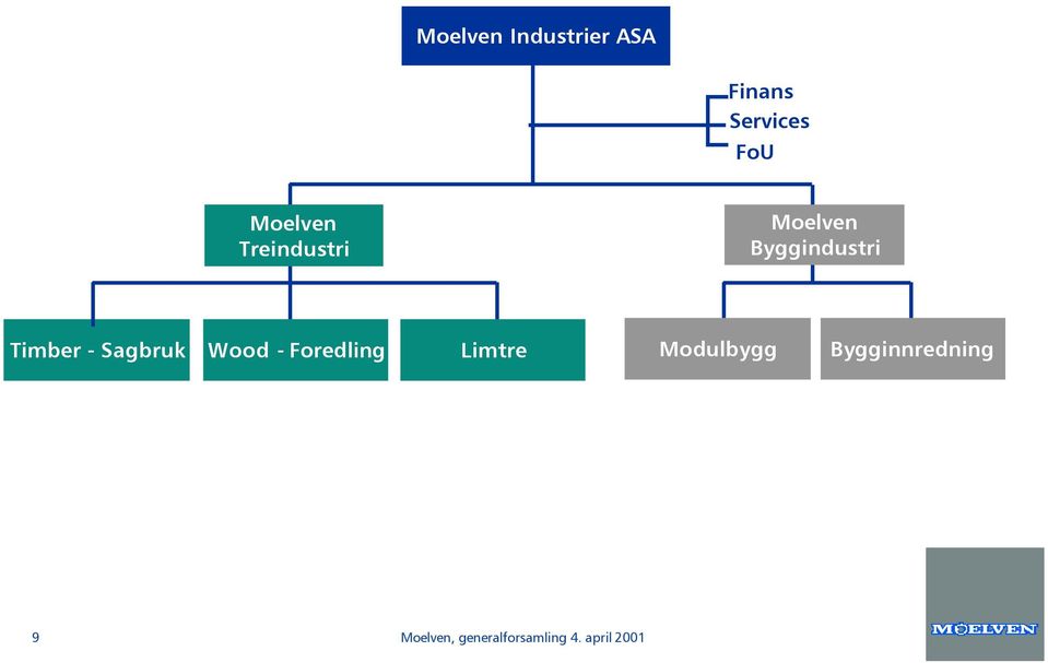 - Sagbruk Wood - Foredling Limtre Modulbygg