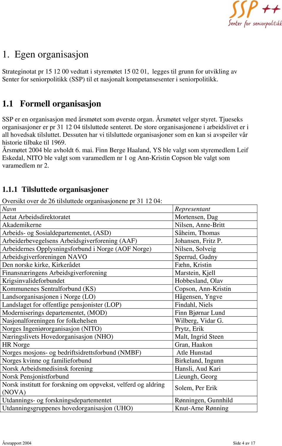 Dessuten har vi tilsluttede organisasjoner som en kan si avspeiler vår historie tilbake til 1969. Årsmøtet 2004 ble avholdt 6. mai.