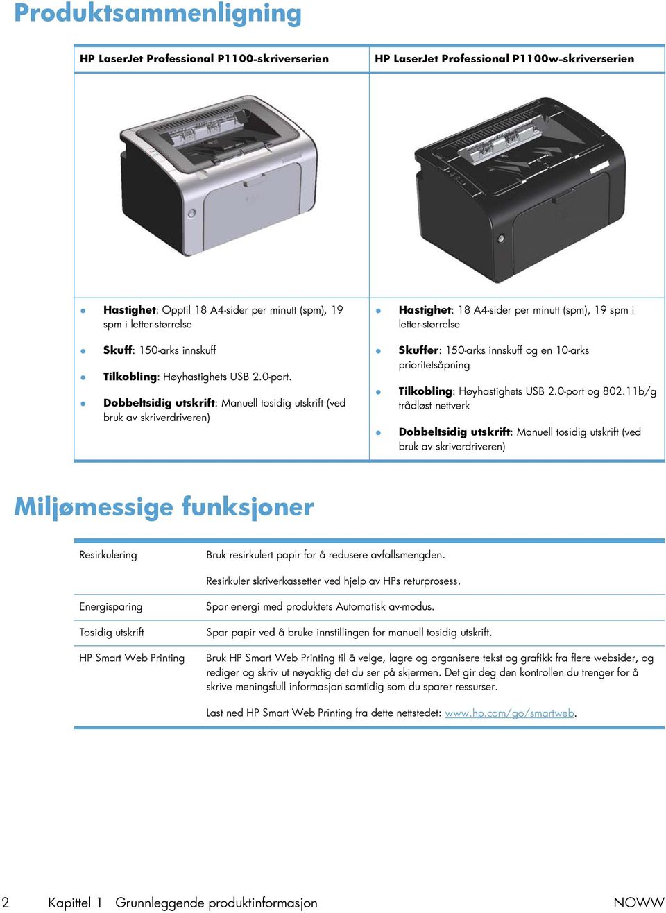 Dobbeltsidig utskrift: Manuell tosidig utskrift (ved bruk av skriverdriveren) Skuffer: 150-arks innskuff og en 10-arks prioritetsåpning Tilkobling: Høyhastighets USB 2.0-port og 802.