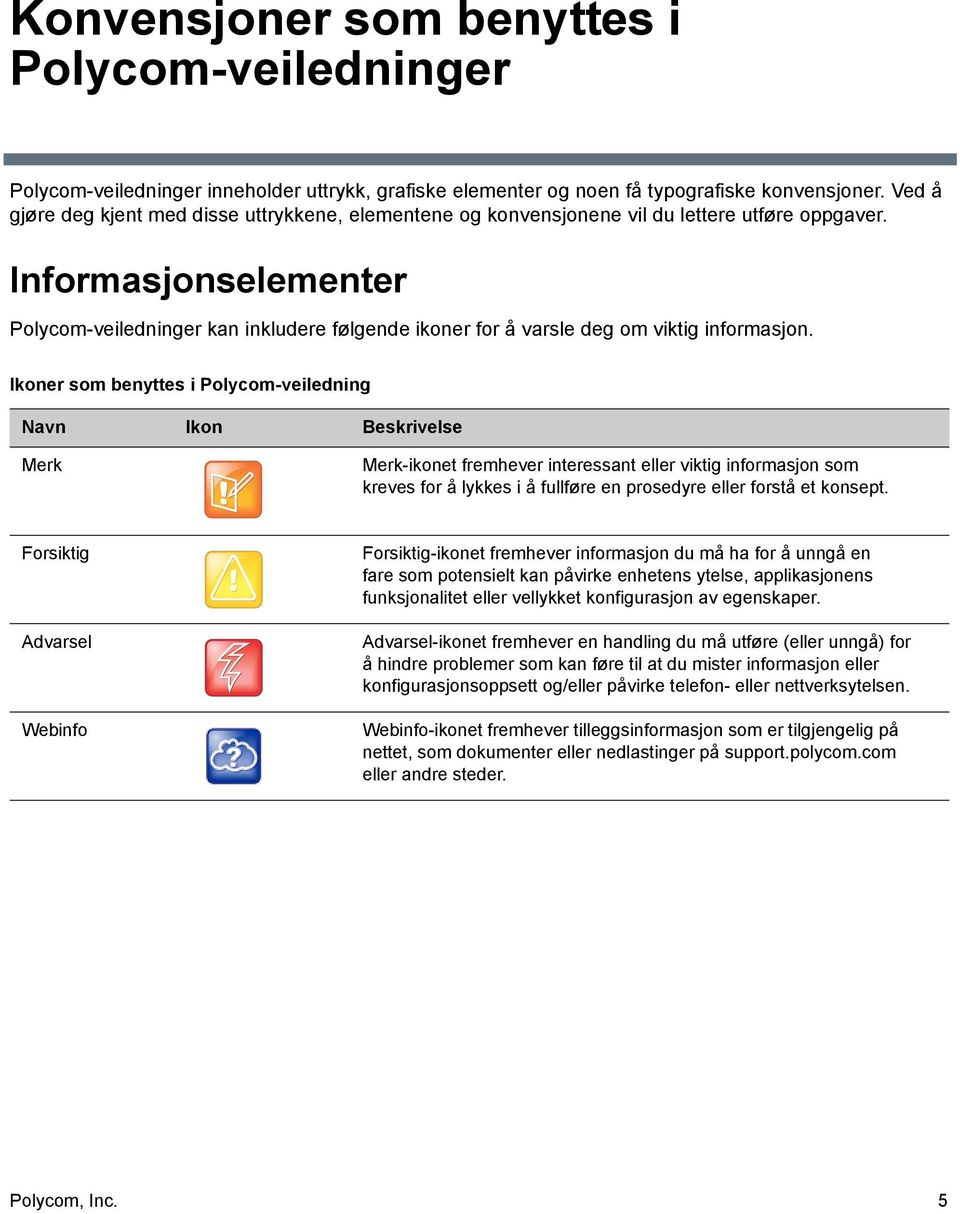 Informasjonselementer Polycom-veiledninger kan inkludere følgende ikoner for å varsle deg om viktig informasjon.