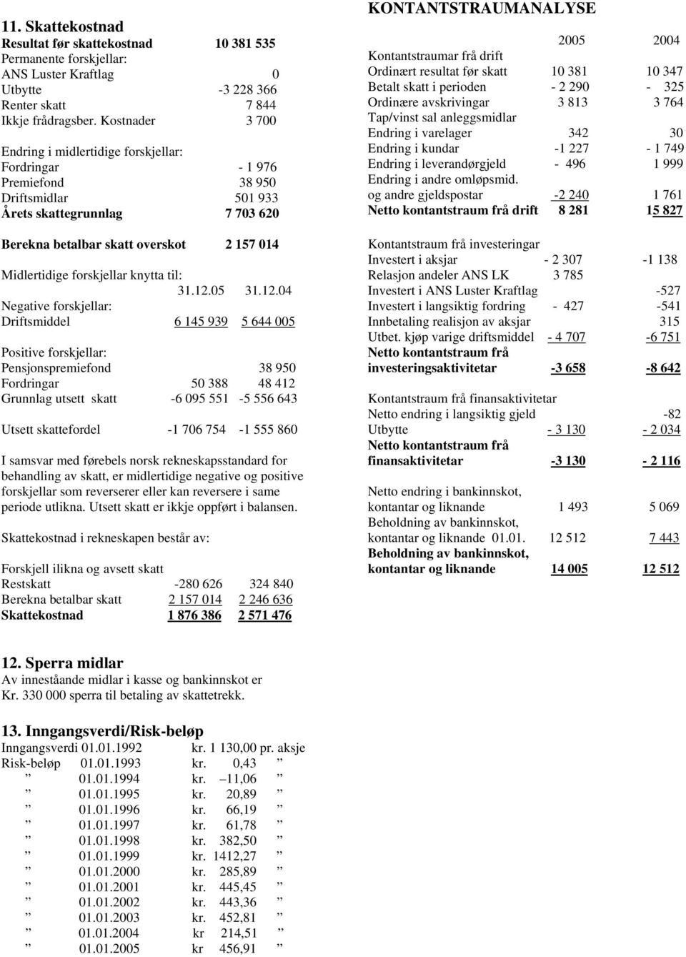 forskjellar knytta til: 31.12.