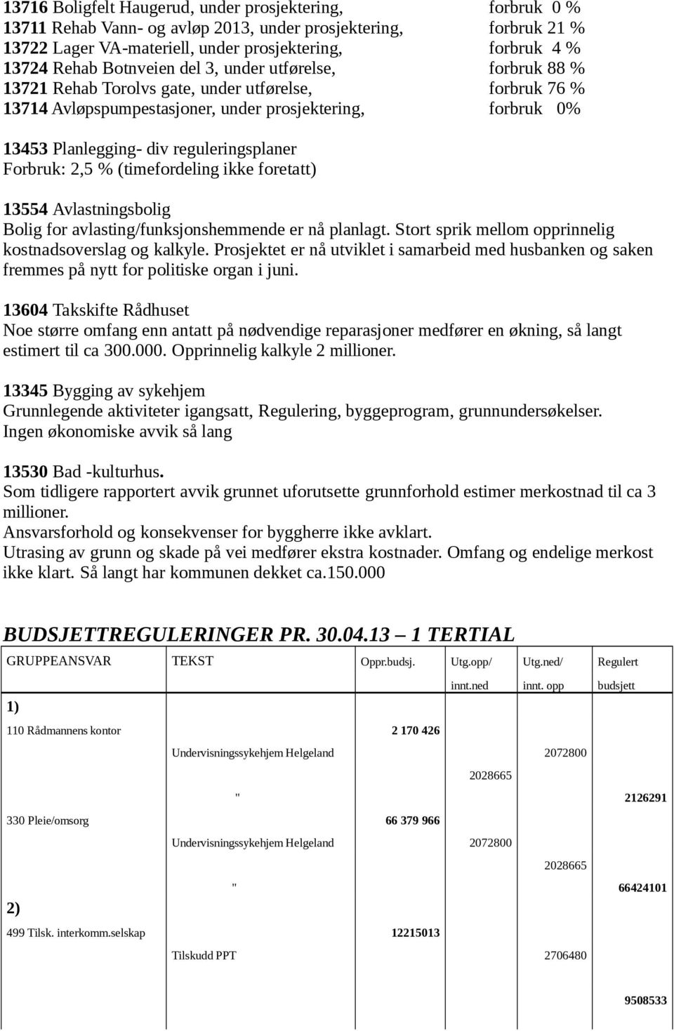 reguleringsplaner Forbruk: 2,5 % (timefordeling ikke foretatt) 13554 Avlastningsbolig Bolig for avlasting/funksjonshemmende er nå planlagt. Stort sprik mellom opprinnelig kostnadsoverslag og kalkyle.