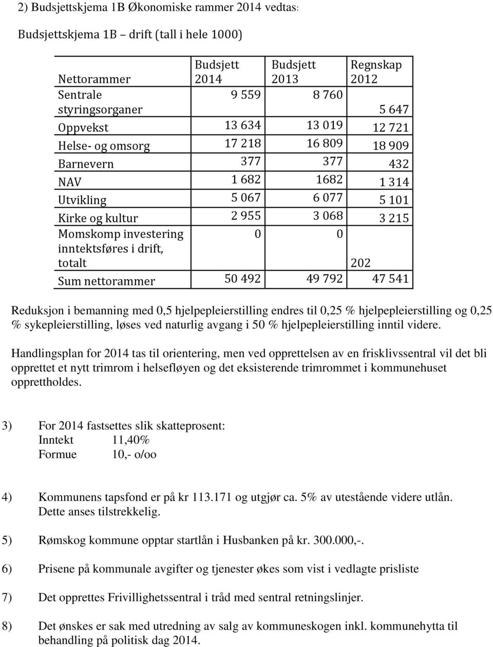 inntektsføres i drift, 0 0 totalt 202 Sum nettorammer 50 492 49 792 47 541 Reduksjon i bemanning med 0,5 hjelpepleierstilling endres til 0,25 % hjelpepleierstilling og 0,25 % sykepleierstilling,