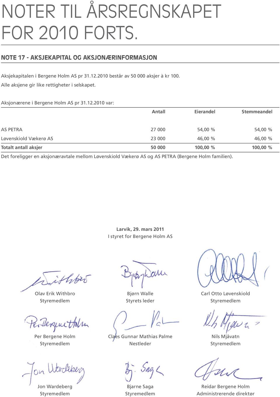 2010 var: Antall Eierandel Stemmeandel AS PETRA 27 000 54,00 % 54,00 % Løvenskiold Vækerø AS 23 000 46,00 % 46,00 % Totalt antall aksjer 50 000 100,00 % 100,00 % Det foreligger en aksjonæravtale