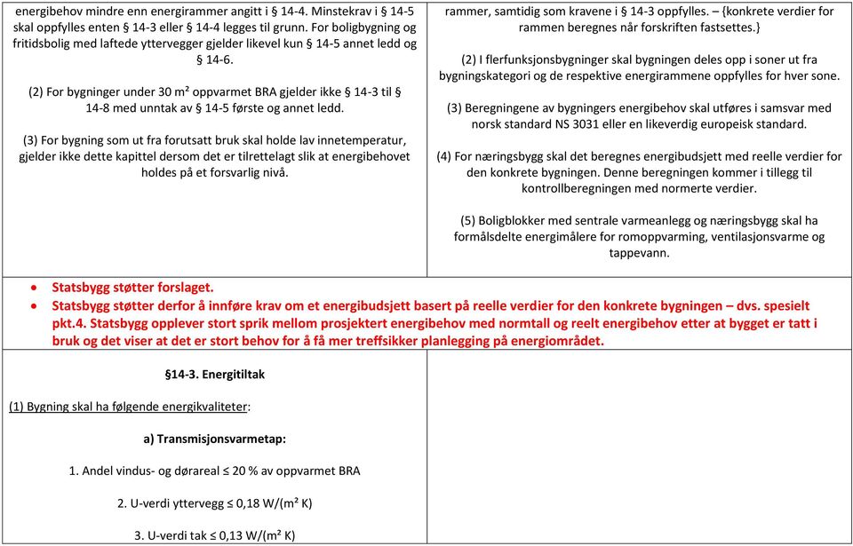 (2) For bygninger under 30 m² oppvarmet BRA gjelder ikke 14-3 til 14-8 med unntak av 14-5 første og annet ledd.