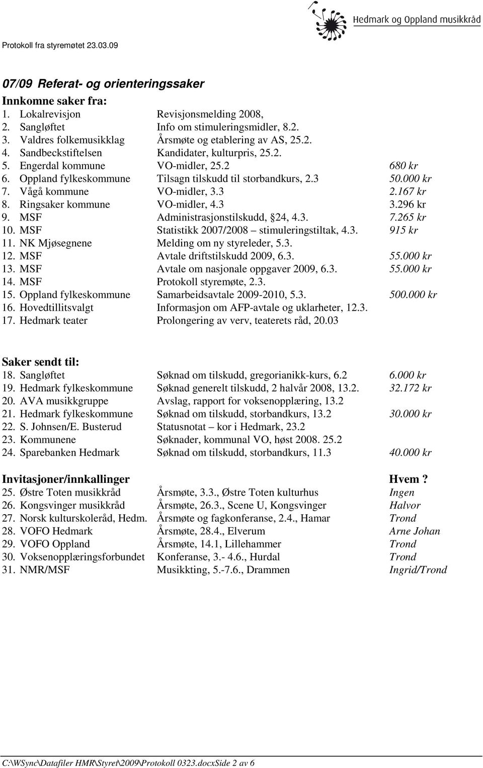 Oppland fylkeskommune Tilsagn tilskudd til storbandkurs, 2.3 50.000 kr 7. Vågå kommune VO-midler, 3.3 2.167 kr 8. Ringsaker kommune VO-midler, 4.3 3.296 kr 9. MSF Administrasjonstilskudd, 24, 4.3. 7.265 kr 10.