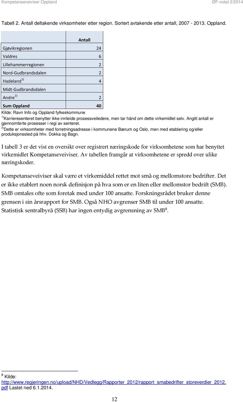 Karrieresenteret benytter ikke innleide prosessveiledere, men tar hånd om dette virkemidlet selv. Angitt antall er gjennomførte prosesser i regi av senteret.