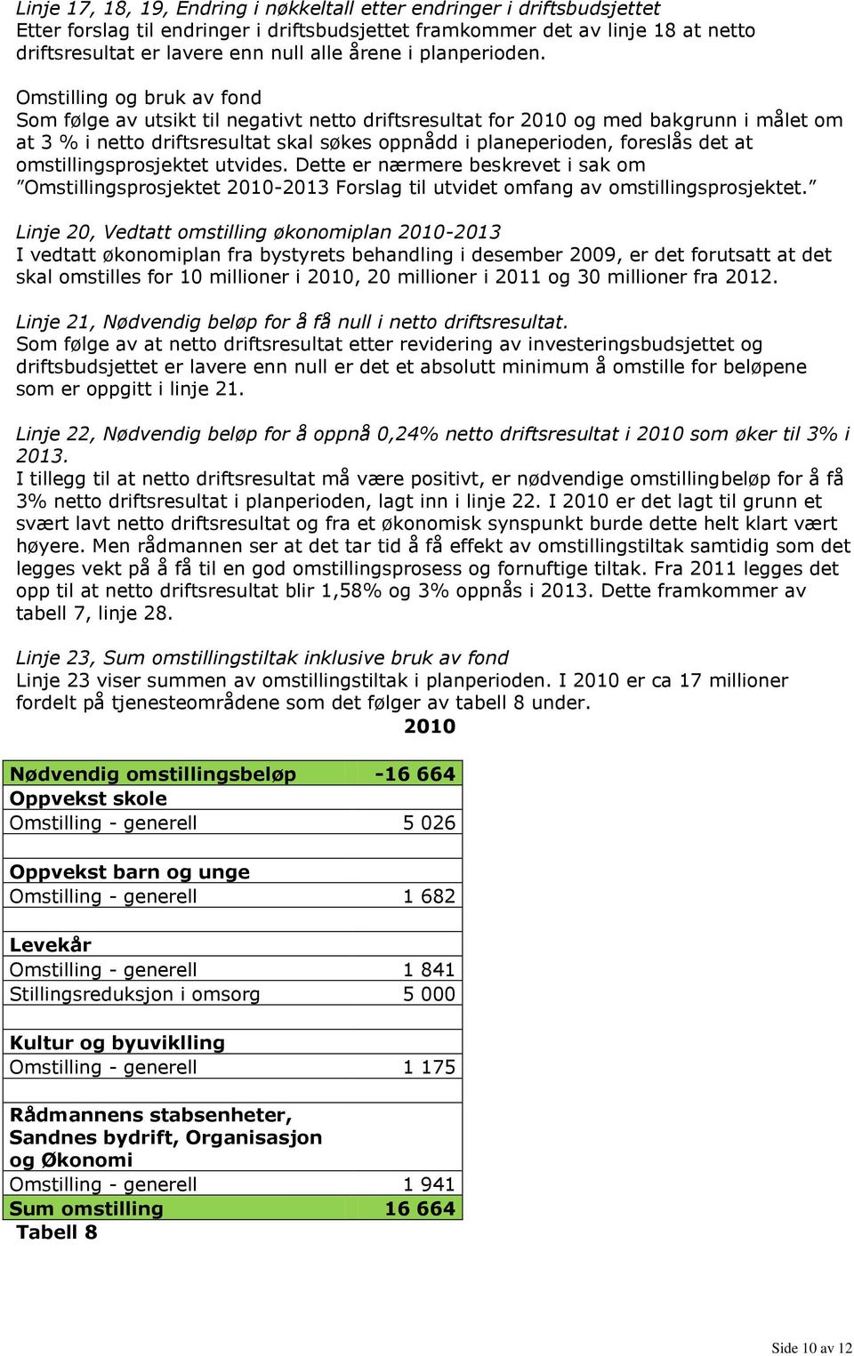 Omstilling og bruk av fond Som følge av utsikt til negativt netto driftsresultat for 2010 og med bakgrunn i målet om at 3 % i netto driftsresultat skal søkes oppnådd i planeperioden, foreslås det at