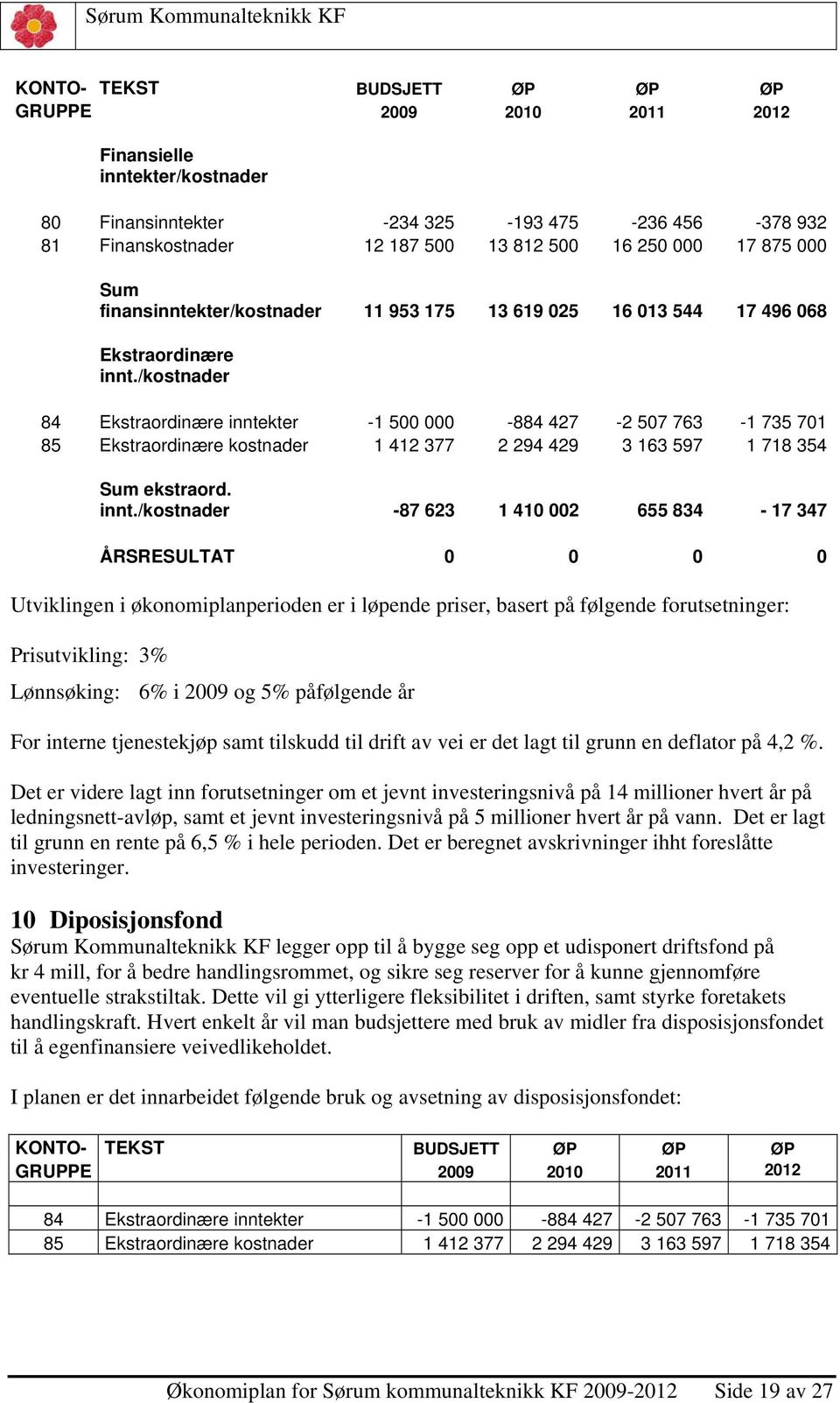 /kostnader 84 Ekstraordinære innte