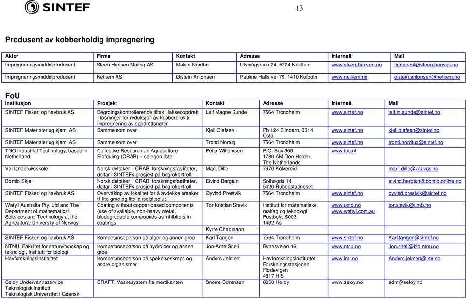 no FoU Institusjon Prosjekt Kontakt Adresse Internett Mail SINTEF Fiskeri og havbruk AS Begroingskontrollerende tiltak i lakseoppdrett Leif Magne Sunde 7564 Trondheim www.sintef.no leif.m.sunde@sintef.