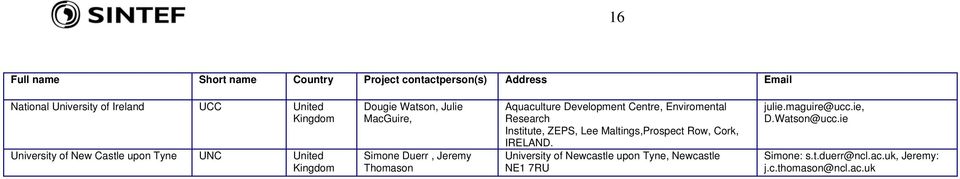 Aquaculture Development Centre, Enviromental Research Institute, ZEPS, Lee Maltings,Prospect Row, Cork, IRELAND.