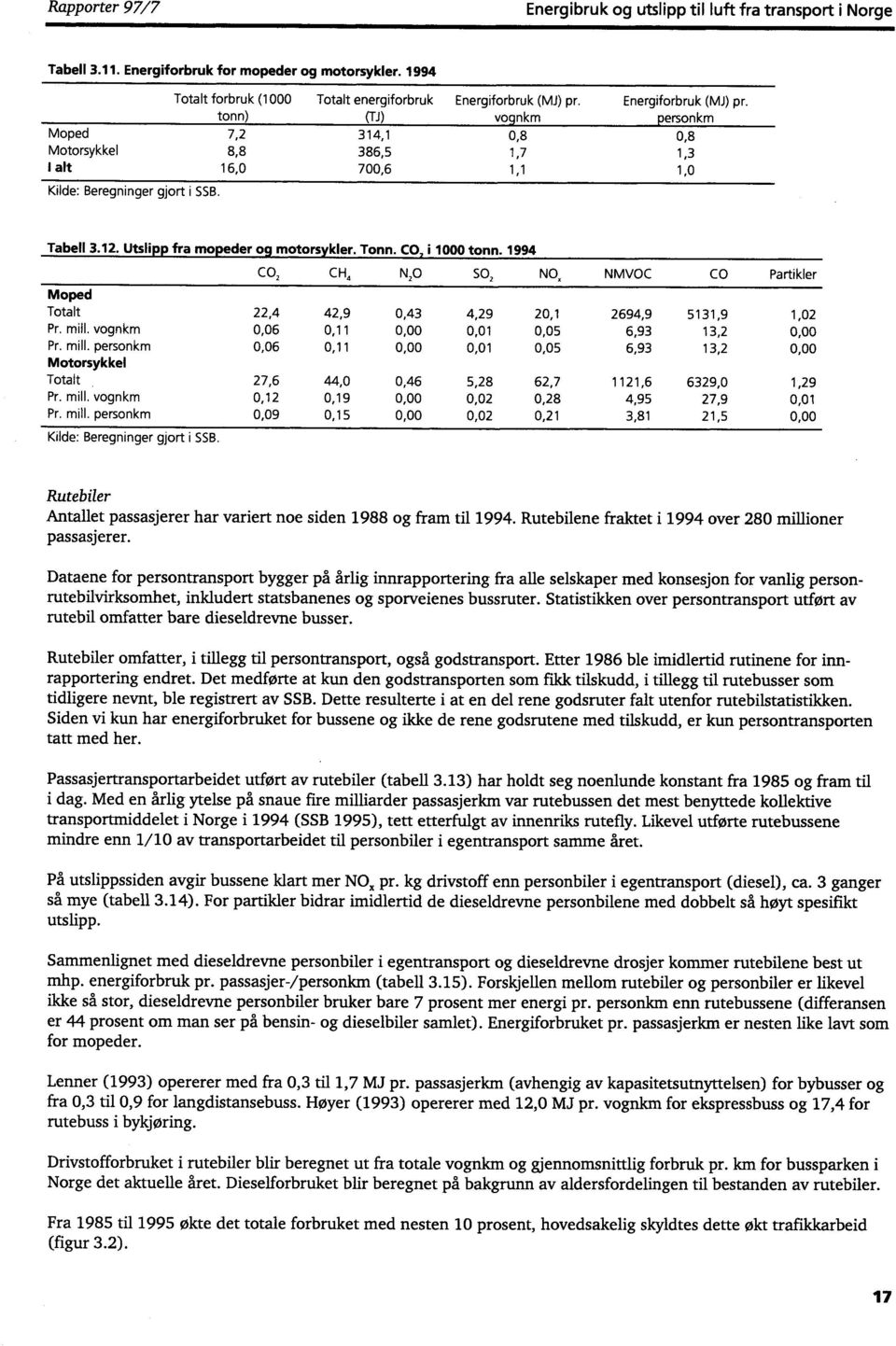 personkm Moped 7,2 314,1 0,8 0,8 Motorsykkel 8,8 386,5 1,7 1,3 I alt 16,0 700,6 1,1 1,0 Kilde: Beregninger gjort i SSB. Tabell 3.12. Utslipp fra mopeder og motorsykler. Tonn. CO2 i 1000 tonn.