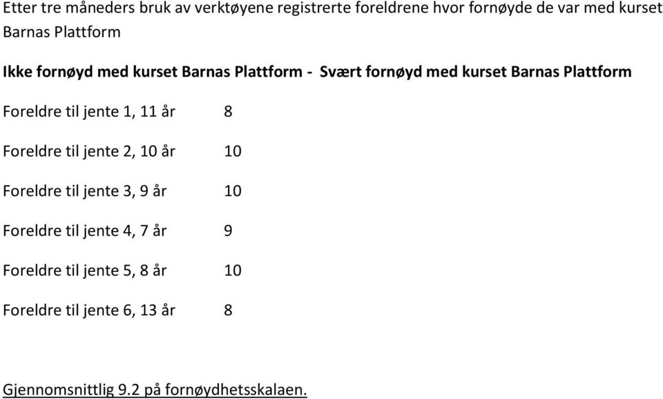 til jente 1, 11 år 8 Foreldre til jente 2, 10 år 10 Foreldre til jente 3, 9 år 10 Foreldre til jente 4,