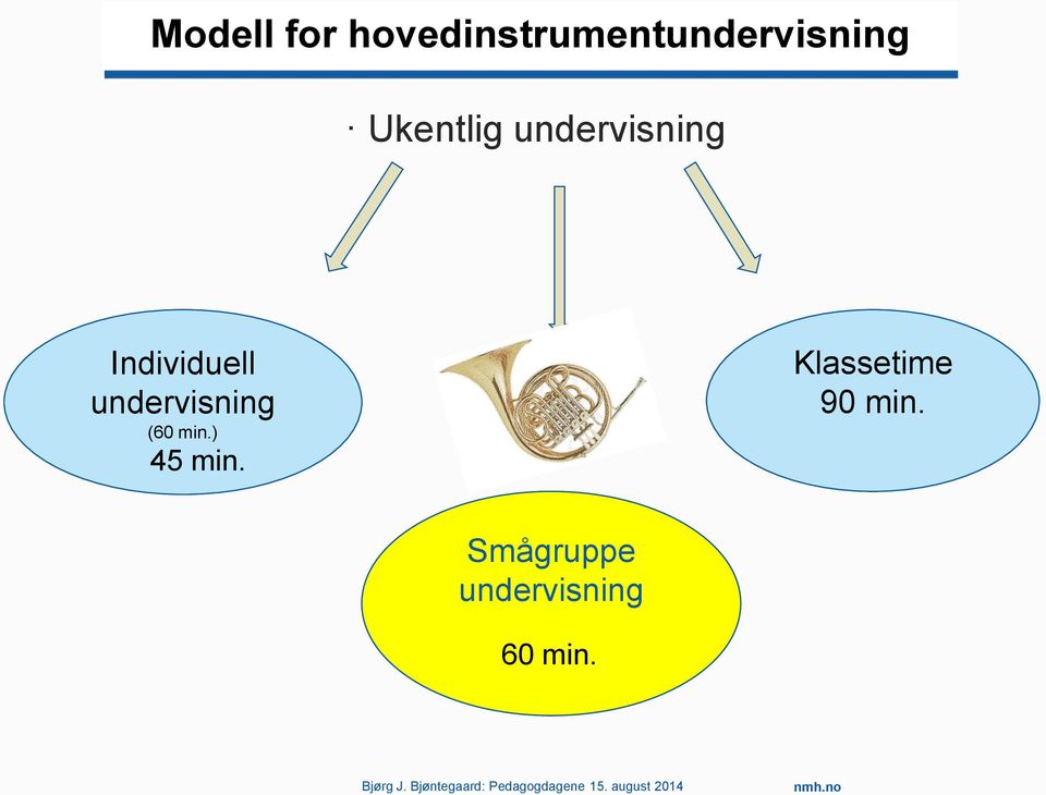 undervisning (60 min.) 45 min.